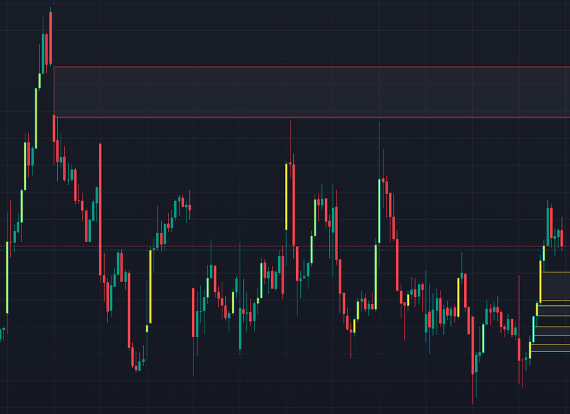 Pro Indicator